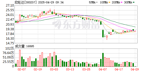 股票配资公司开户 重卡超充补能热度上升 欣旺达陈小源：重卡减排对实现“双碳”目标有关键意义